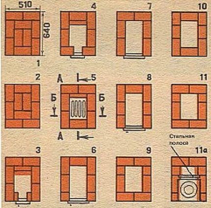 Telli ahju 1. kuni 11. rida