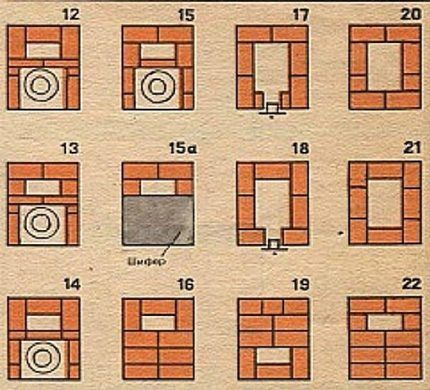 The second order for laying the first version of the country stove