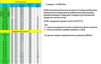 Degree of vacuum for Karcher vacuum cleaners