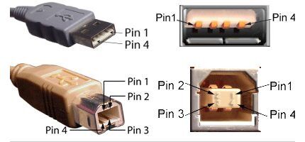 USB specifikacijos 2.0 kištukas