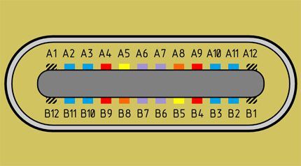 Pinout υποδοχής USB-C