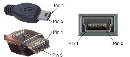 USB-mini pinout