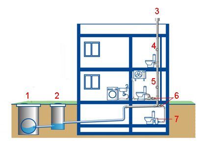 Wiring diagram for a two-story house