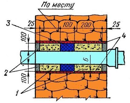 Input device diagram