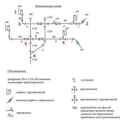 Wiring diagram example