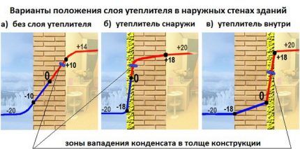 Wall insulation methods