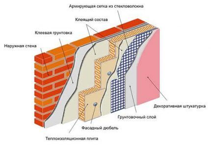 Wet insulation method