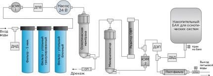 Typisk tilslutningsdiagram for Ikar-filtreringssystemet