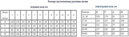 Одређивање параметара антене