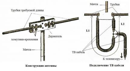 Circuit d'antenne