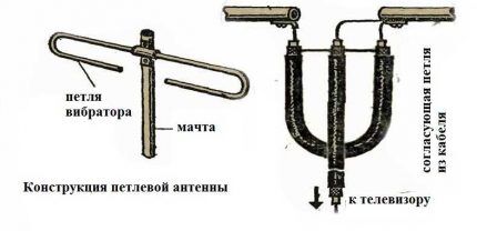 Antenne arc