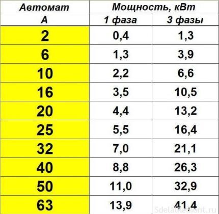 Conversion table