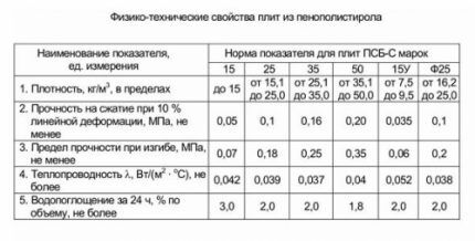 Characteristics of expanded polystyrene boards