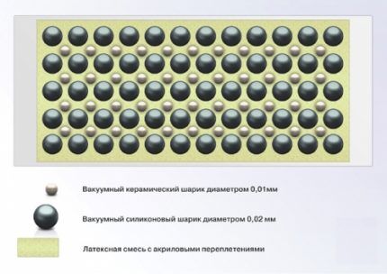 Liquid ceramic insulation