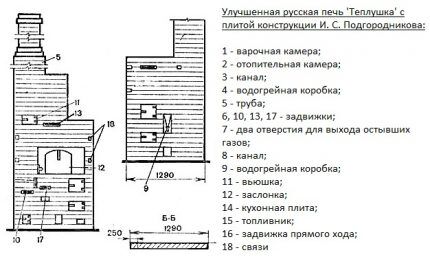 Improved brick kiln design