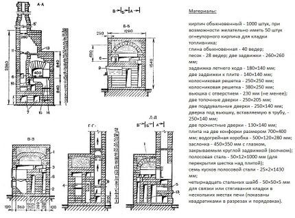 Consommation de matière et sections verticales du poêle