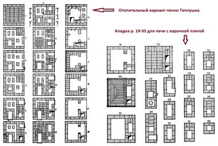 Procedures voor de constructie van de Teplushka-kachel