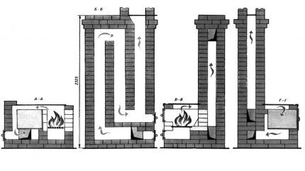 Construction of a small brick stove