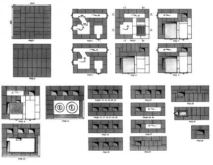 Procédures de pose d'un poêle compact