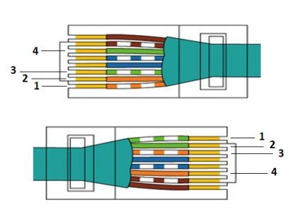 Cross crimp pattern