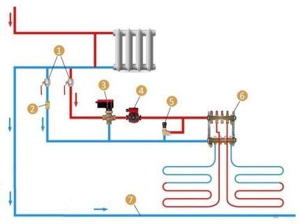 Schéma de raccordement du radiateur