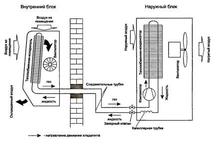 Diagram van een splitsysteem voor huishoudens