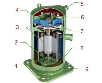 Compressor design diagram