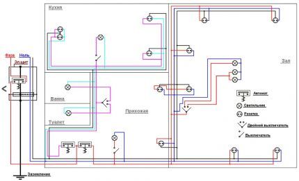 Apartment wiring diagram
