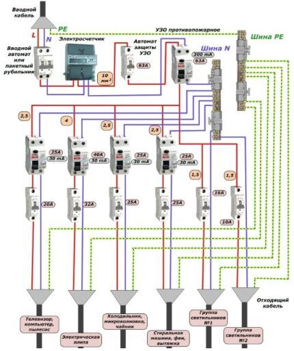 Input circuit with machines