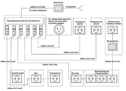 Kitchen wiring diagram