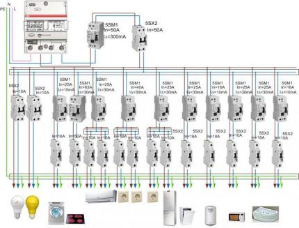 Electrical wiring diagram for a private house