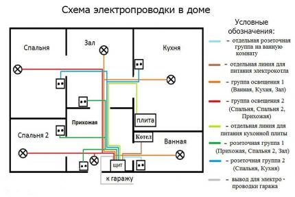 แผนภาพการเดินสายไฟของเครือข่ายไฟฟ้าของบ้านชั้นเดียว