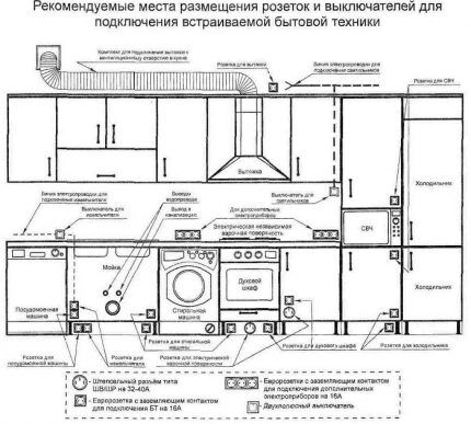 Electrical wiring in the kitchen