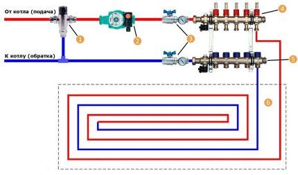 Connection diagram of the collector unit