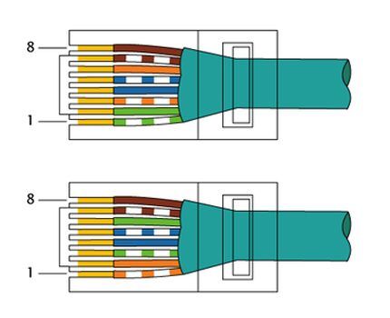 Connector core color standard