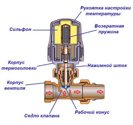 Thermokopfdesign