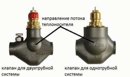 Direction of coolant movement on the valve