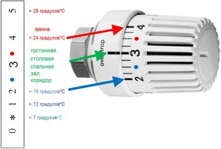 Room temperature adjustment