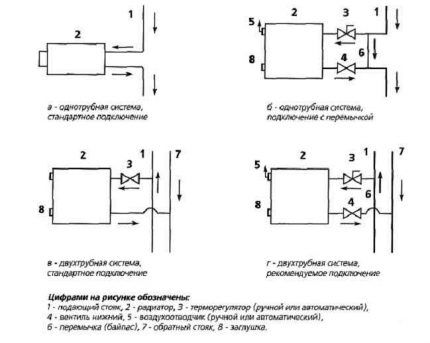 Thermostat installation diagrams