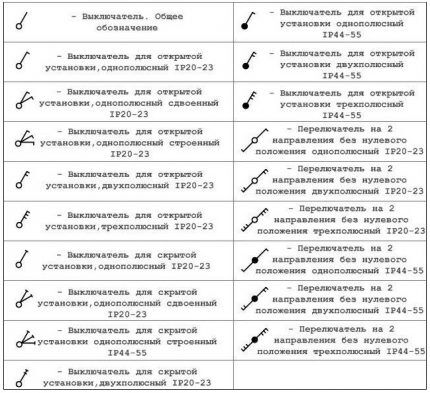 Symbols for sockets