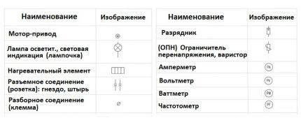 Designation of measuring instruments