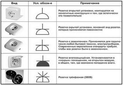 Schematic representation of sockets