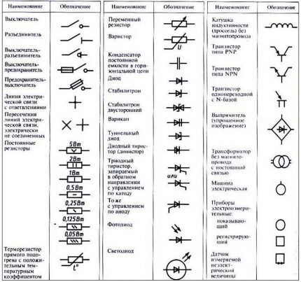 Symbols for circuit diagrams