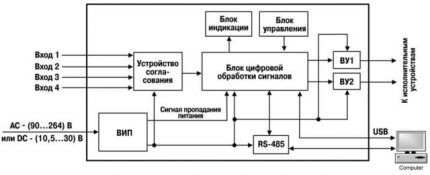 Exemplu de diagramă a funcției