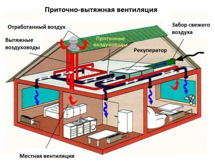 Energy dependence of mechanical ventilation