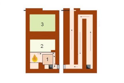 Schema del forno svedese