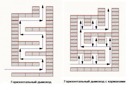 Horizontal chimney and option with pockets