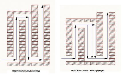 Vertical chimney and counterflow option