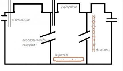 Three-chamber septic tank for cleaning