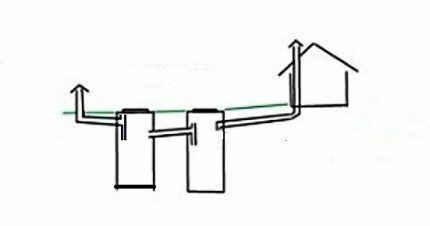 Septic tank for clay soil